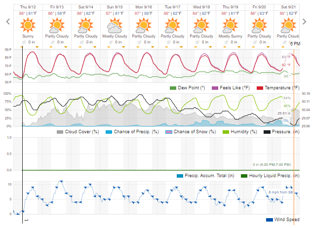 A 10-day weather forecast map.